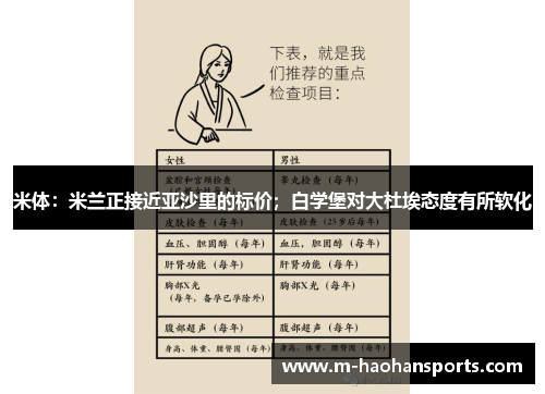 米体：米兰正接近亚沙里的标价；白学堡对大杜埃态度有所软化